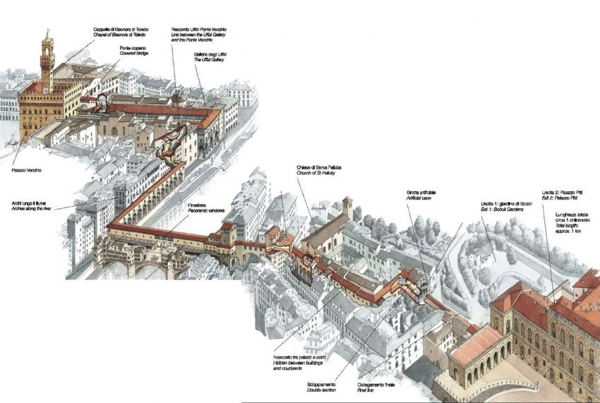 corredor-vasariano_esquema-prospetico